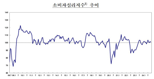 [한국은행 제공]